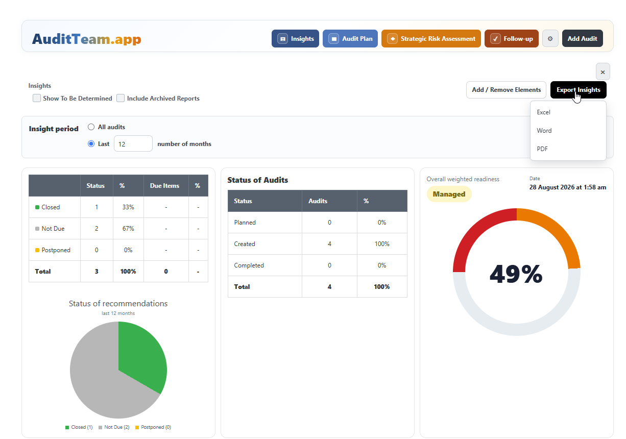 AuditTeam.app insights screen showing audit status and recommendation status