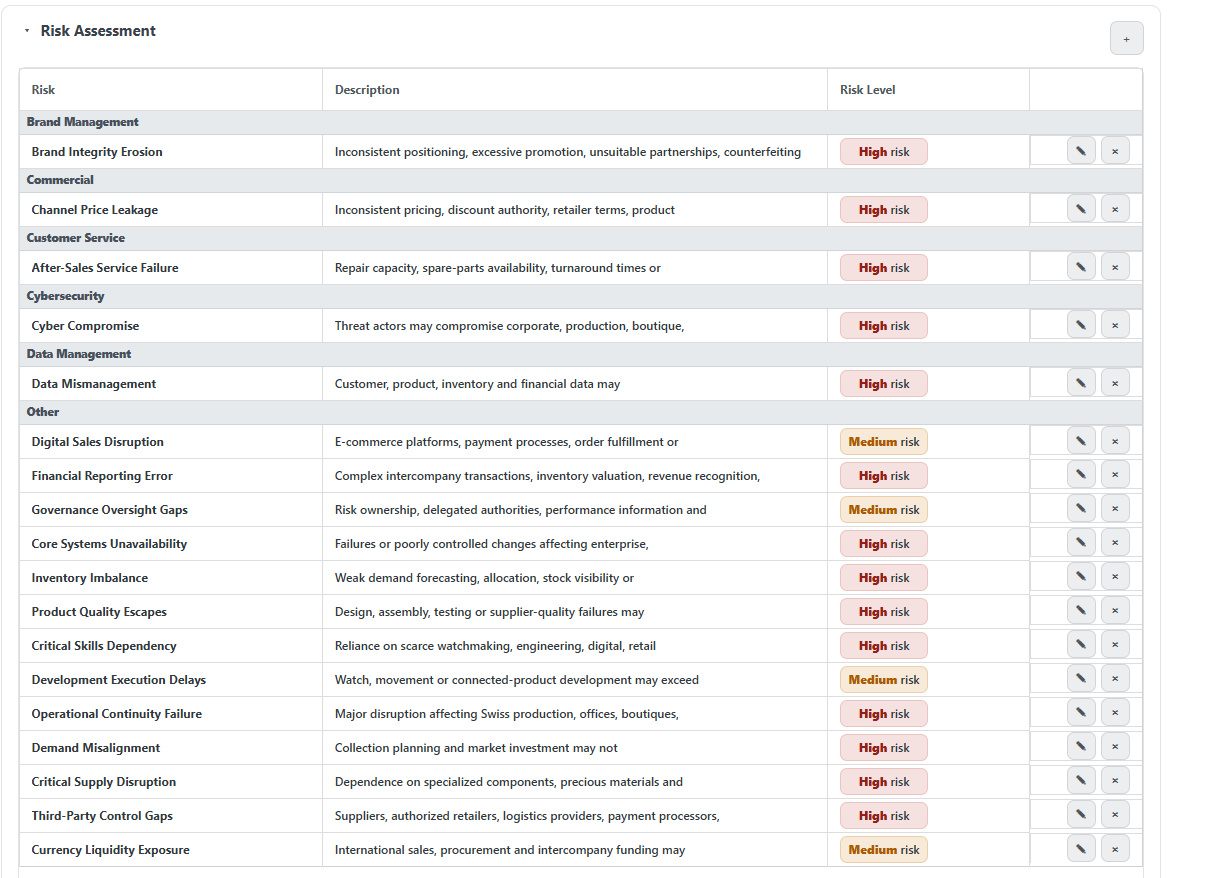 AuditTeam.app risk and control assessment workspace